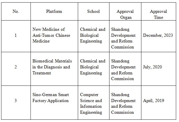 Platforms and Institutions